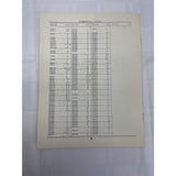 Minneapolis-Moline Repair Catalog R-2143 FT 200 Series Field Cultivator
